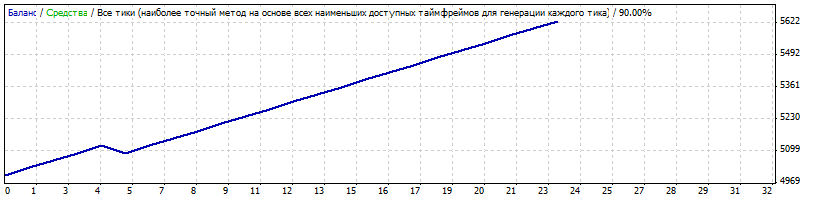 VilkaChuvashova