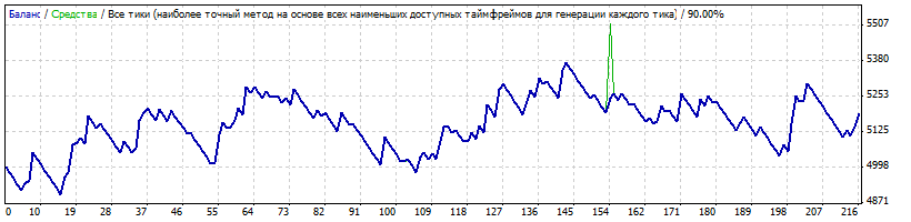 MyMACD