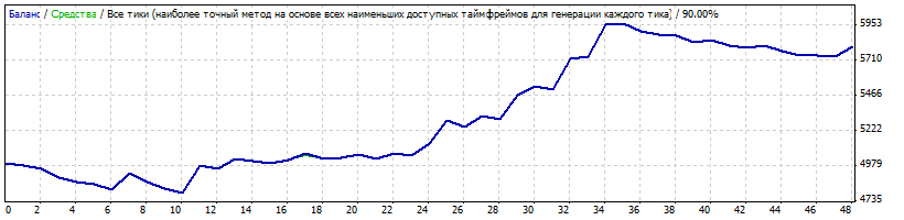 Momentum