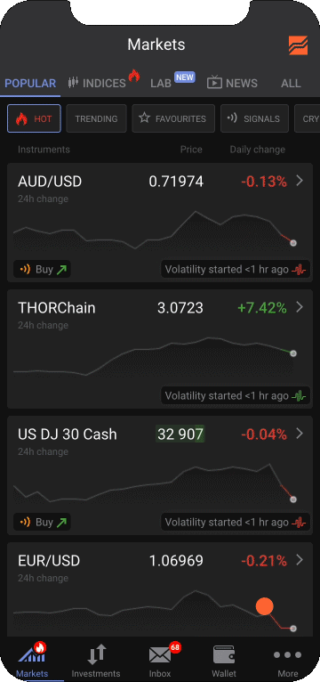 Персональный план действий по Нобелевским портфелям