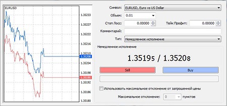 Получение прибыли