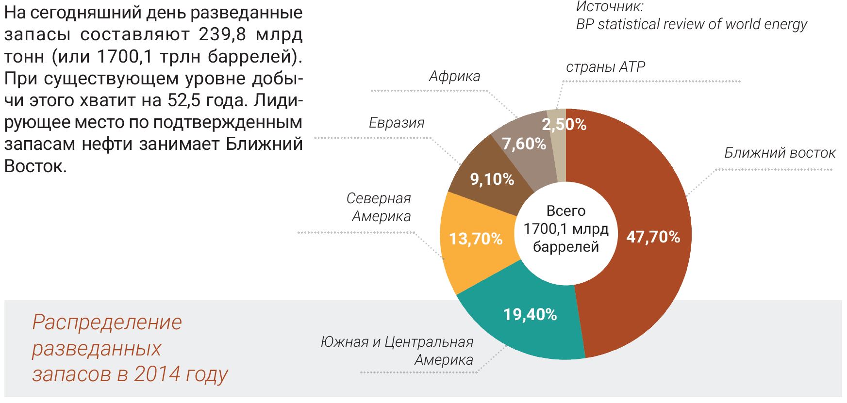 Распределение разведанных запасов в 2014 году