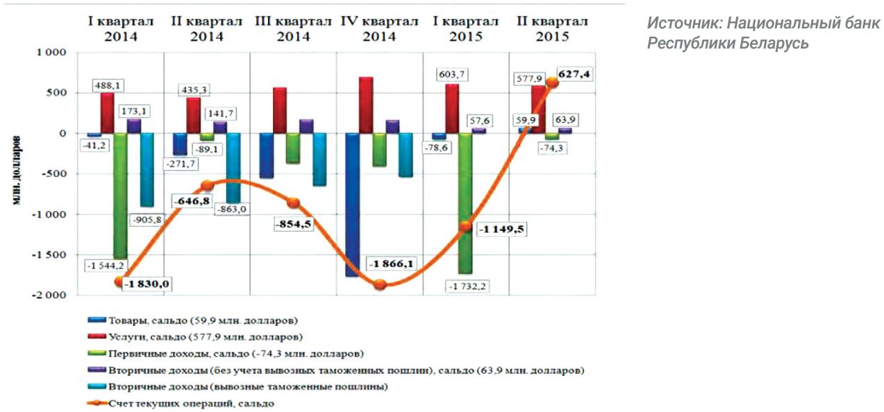 Отмена выплат по вывозным таможенным пошлинам