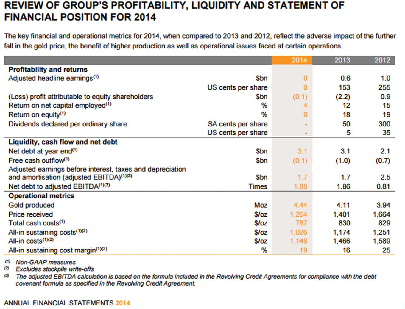Review of group's profitability 2014
