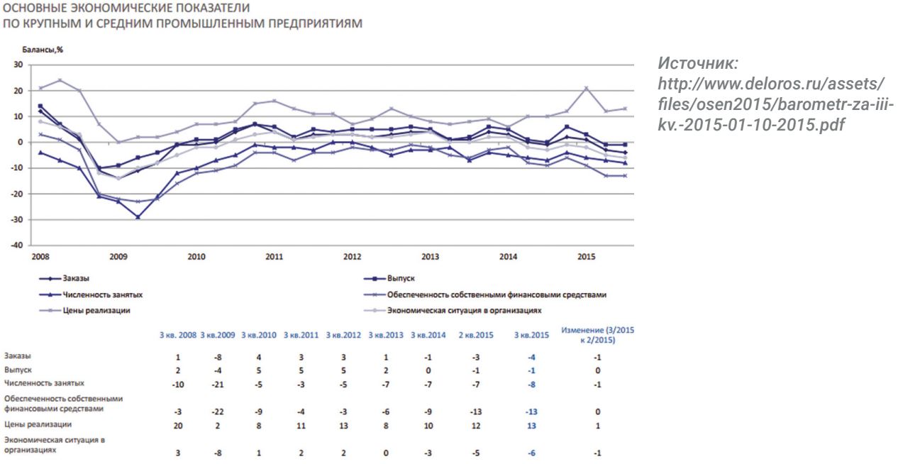Экономические показатели по крупным и средним промышленным предприятиям