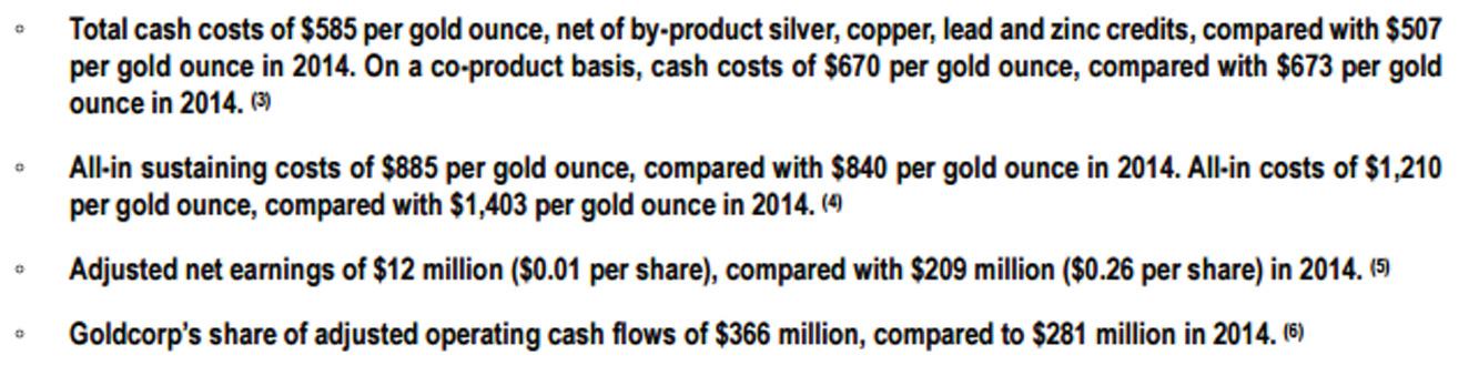 Компания Goldcorp