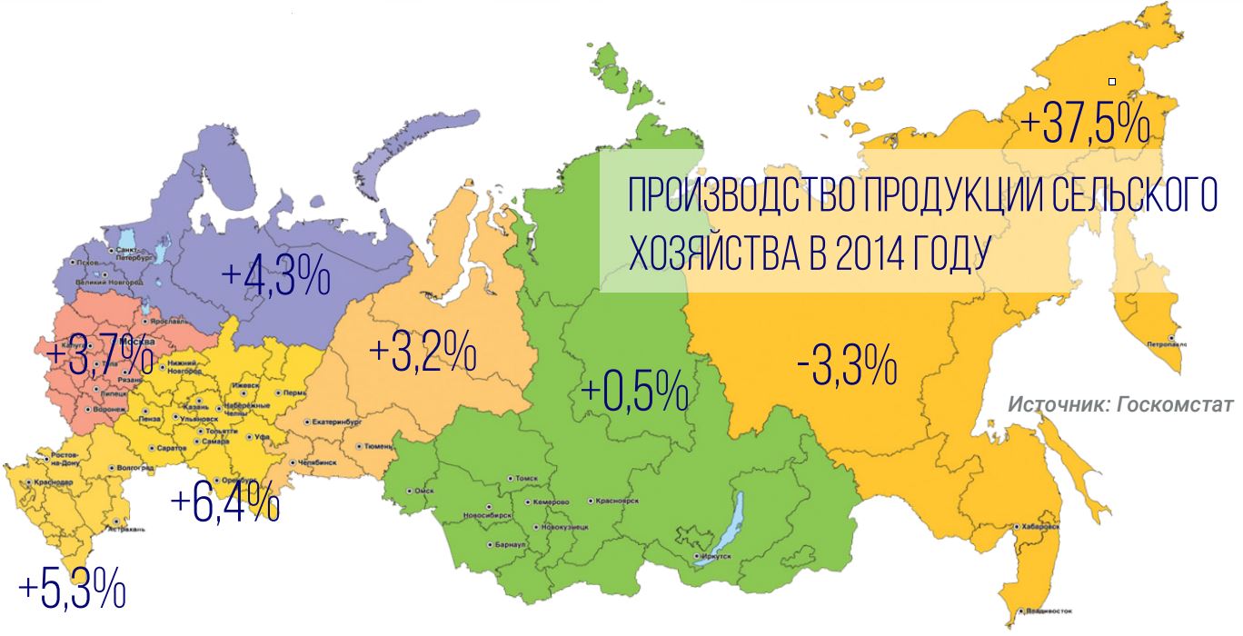 Производство продукции сельского хозяйства в 2014 году