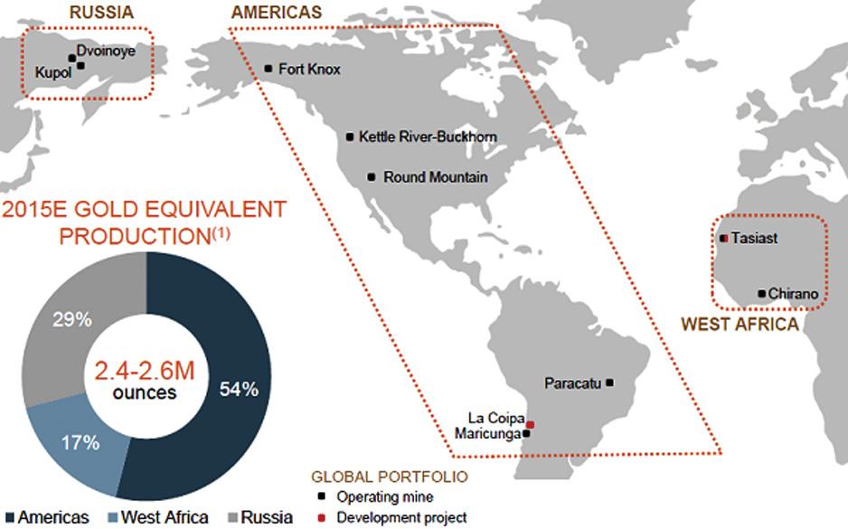 Компания Kinross Gold Corporation