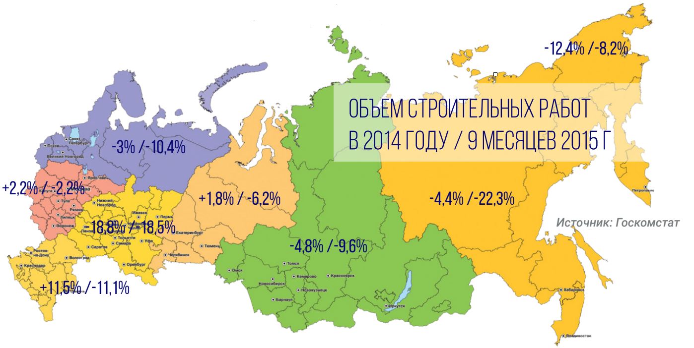 Объем строительных работ в 2014 году / 9 месяцев 2015 г