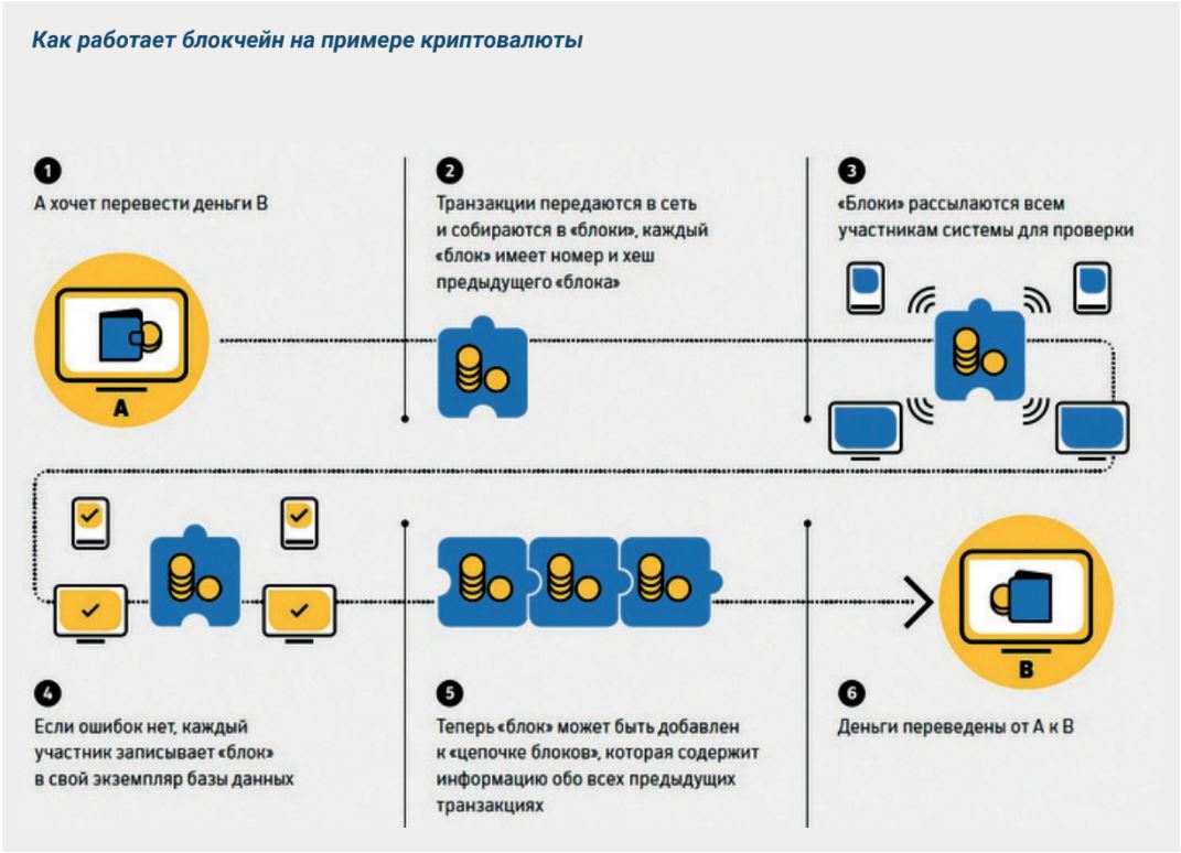 Просто о сложном