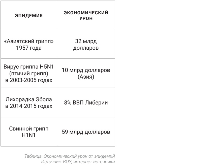 Дата направление последствия таблица