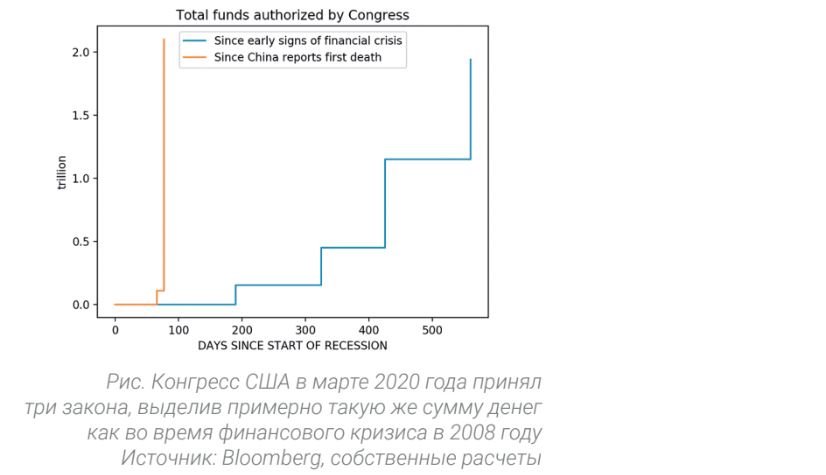 Деньги, выделенные в марте 2020