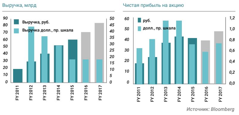 Yandex