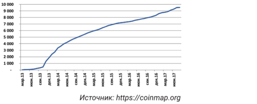 Количество предприятий в мире, которые принимают к оплате Bitcoin