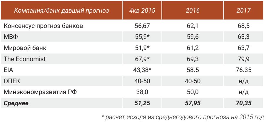 Таблица прогнозов