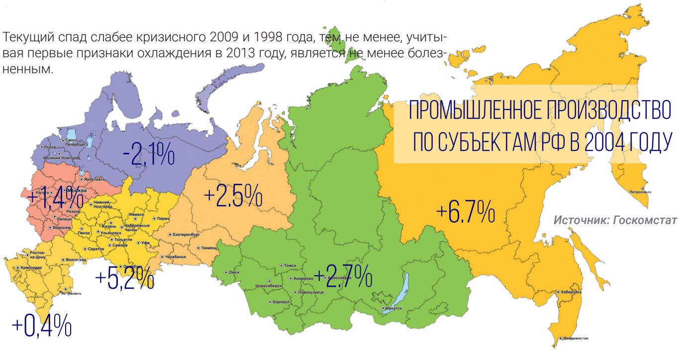 Промышленное производство По субъектам рф в 2004 году