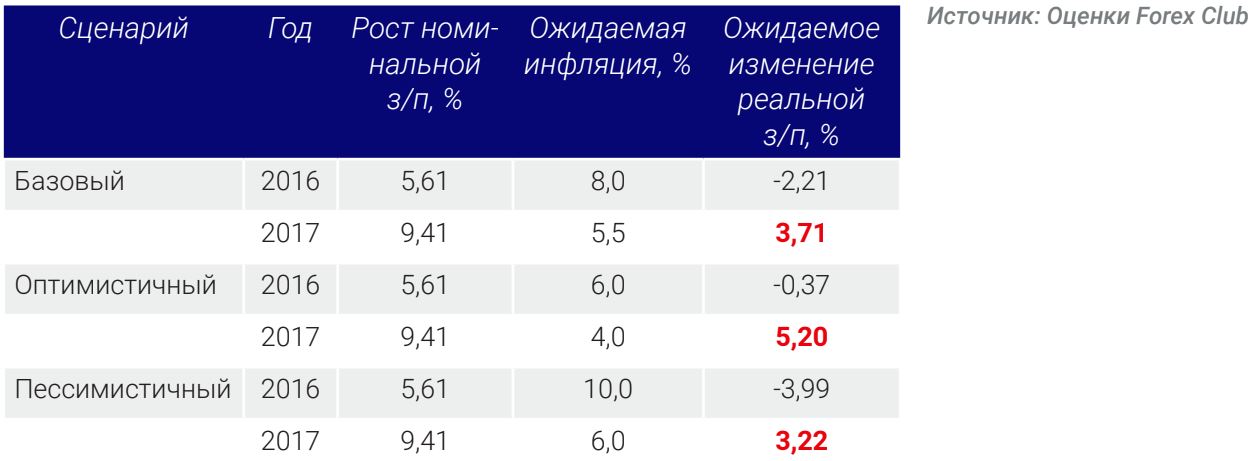 Три сценария