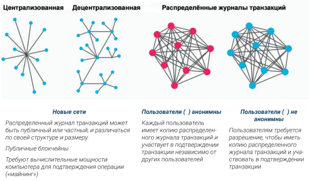 Зачем нужен блокчейн?