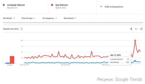 Google Trends