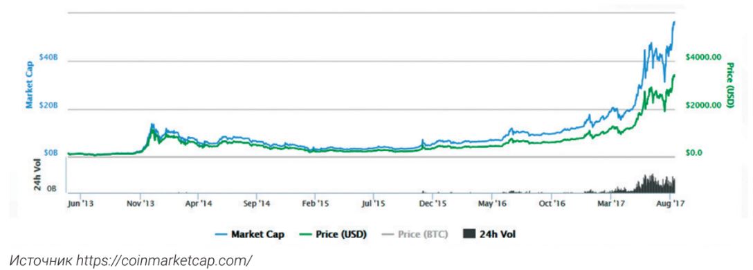 Bitcoin (BTC)