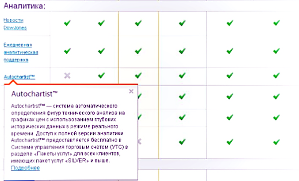 Cервис Autochartist