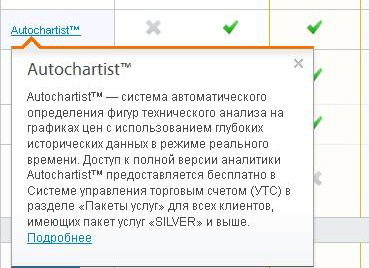 Cервис Autochartist