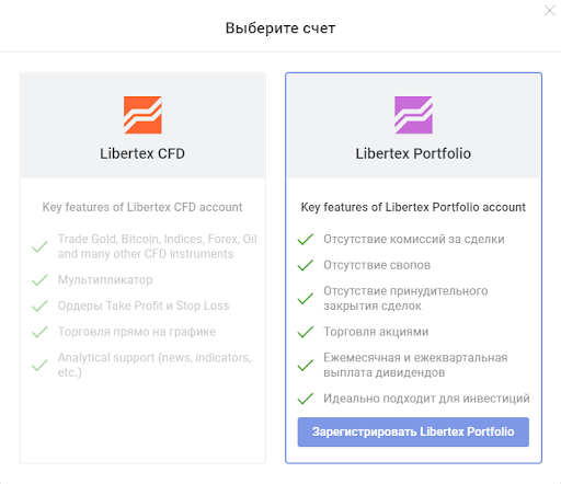 libertex-invest