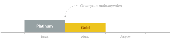 Понижение статуса