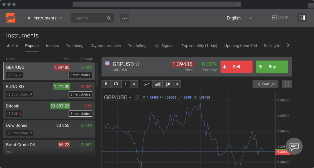 Online forex terminal gbp nzd buy or sell