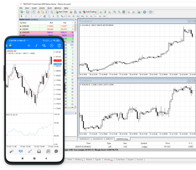 Forex robot kereskedés – A legjobb Forex robotok 2022-ben